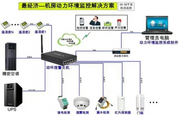 湖南动力情形监控系 湖南动力情形监控系